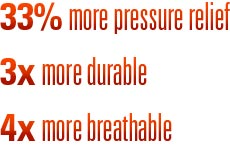 pressure relief